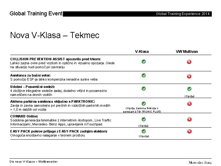 Global Training Events Global Training Experience 2014 Nova V-Klasa – Tekmec V-Klasa VW Multivan