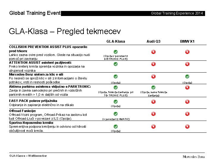 Global Training Events Global Training Experience 2014 GLA-Klasa – Pregled tekmecev GLA-Klasa COLLISION PREVENTION