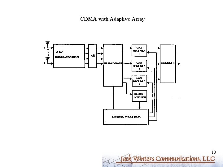 CDMA with Adaptive Array 10 