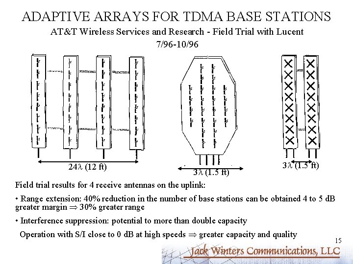 ADAPTIVE ARRAYS FOR TDMA BASE STATIONS AT&T Wireless Services and Research - Field Trial