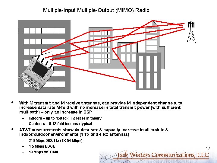 Multiple-Input Multiple-Output (MIMO) Radio • • With M transmit and M receive antennas, can