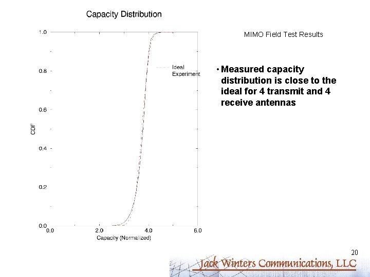 MIMO Field Test Results • Measured capacity distribution is close to the ideal for