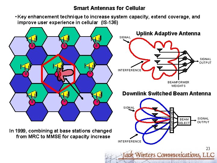 Smart Antennas for Cellular • Key enhancement technique to increase system capacity, extend coverage,