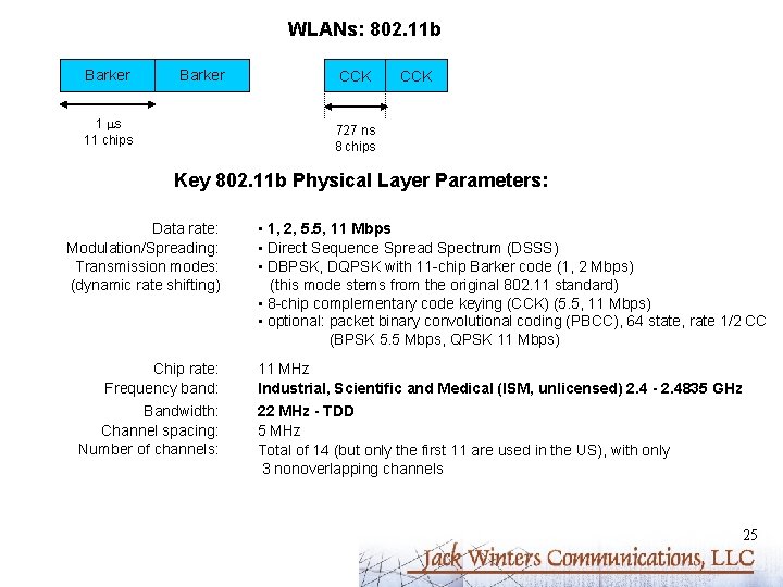 WLANs: 802. 11 b Barker 1 ms 11 chips CCK 727 ns 8 chips