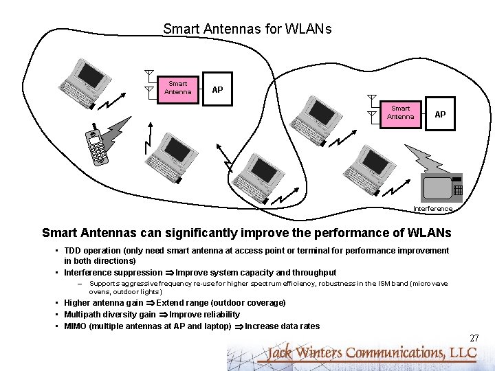 Smart Antennas for WLANs Smart Antenna AP Interference Smart Antennas can significantly improve the