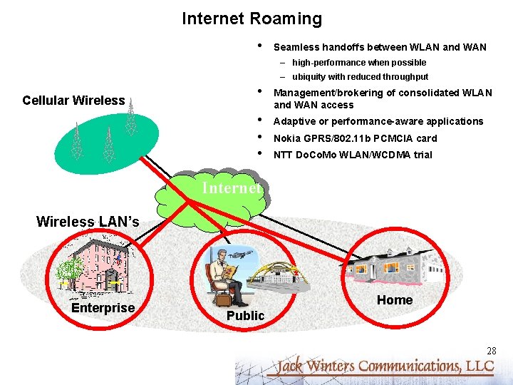 Internet Roaming • Seamless handoffs between WLAN and WAN – high-performance when possible –