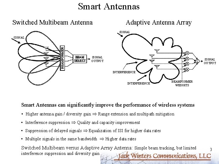 Smart Antennas Switched Multibeam Antenna Adaptive Antenna Array SIGNAL BEAMFORMER SIGNAL BEAM SELECT SIGNAL