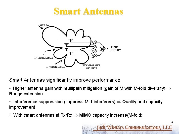 Smart Antennas SIGNAL OUTPUT INTERFERENCE BEAMFORMER WEIGHTS Smart Antennas significantly improve performance: • Higher