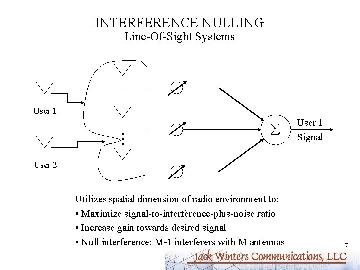 INTERFERENCE NULLING Line-Of-Sight Systems User 1 • • • User 1 Signal User 2