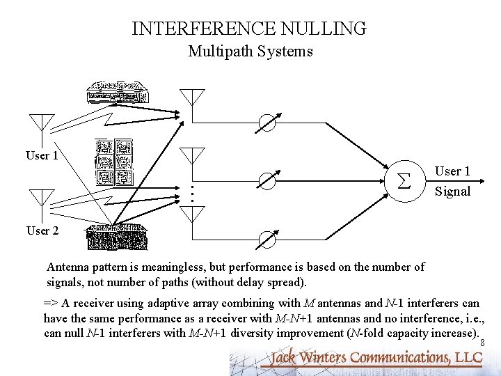 INTERFERENCE NULLING Multipath Systems User 1 • • • User 1 Signal User 2