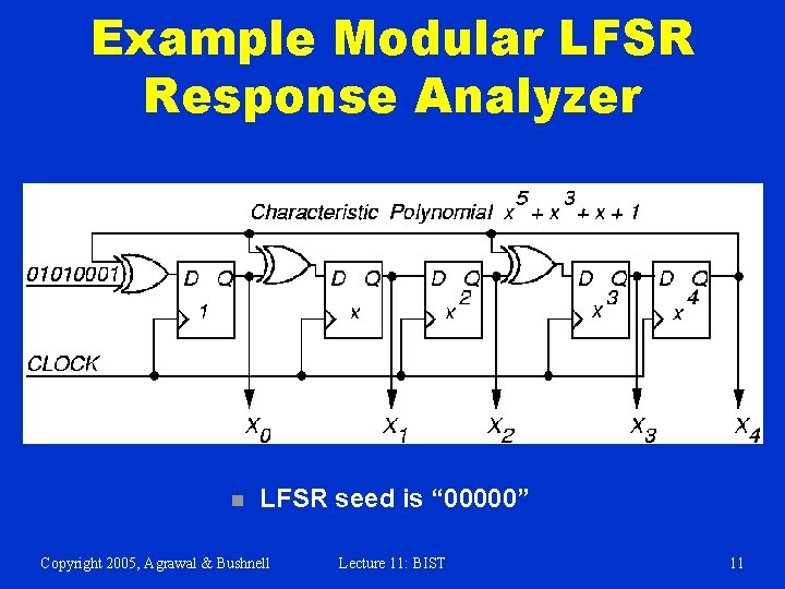 Example Modular LFSR Response Analyzer n LFSR seed is “ 00000” Copyright 2005, Agrawal