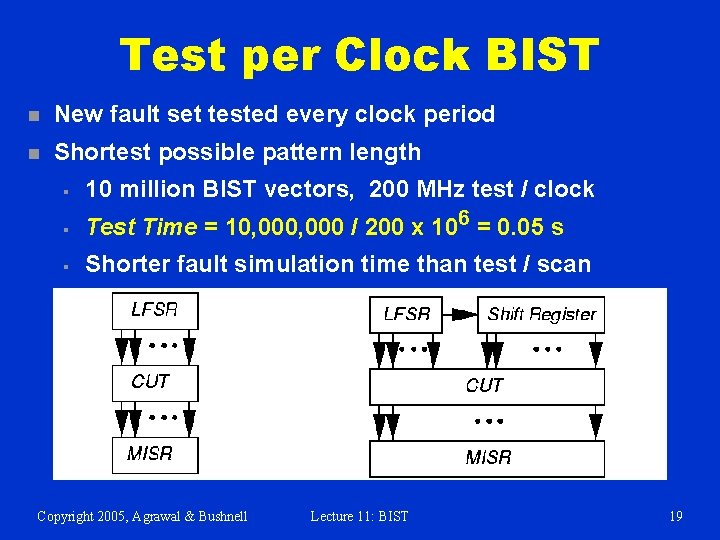 Test per Clock BIST n New fault set tested every clock period n Shortest