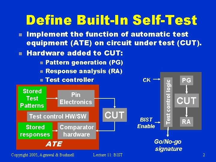 Define Built-In Self-Test n Implement the function of automatic test equipment (ATE) on circuit