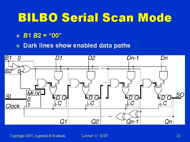 BILBO Serial Scan Mode n B 1 B 2 = “ 00” n Dark
