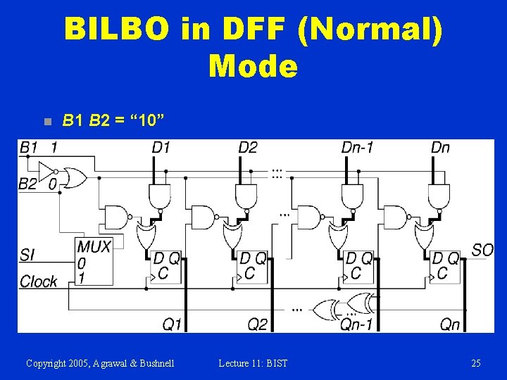 BILBO in DFF (Normal) Mode n B 1 B 2 = “ 10” Copyright