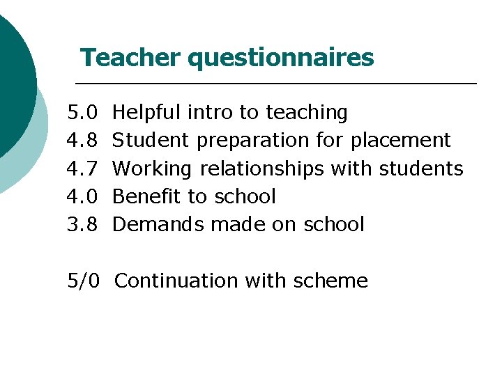 Teacher questionnaires 5. 0 4. 8 4. 7 4. 0 3. 8 Helpful intro