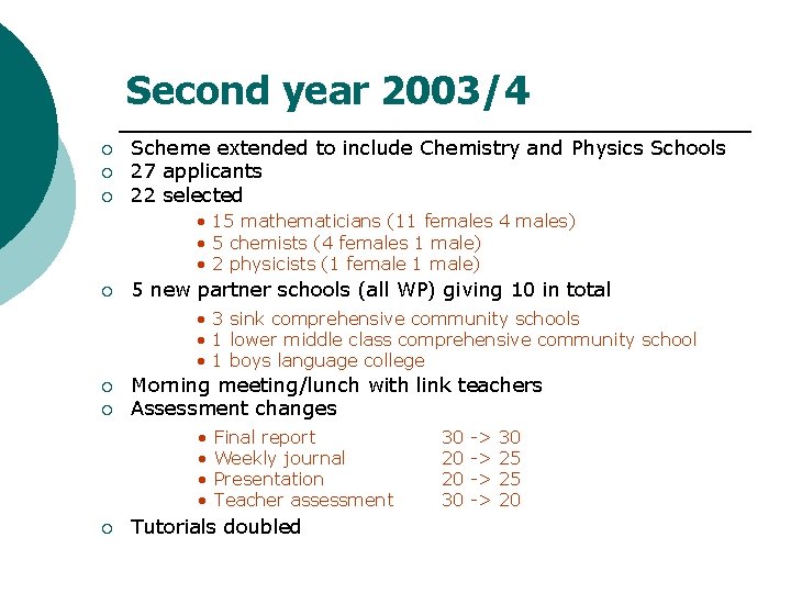 Second year 2003/4 ¡ ¡ ¡ Scheme extended to include Chemistry and Physics Schools