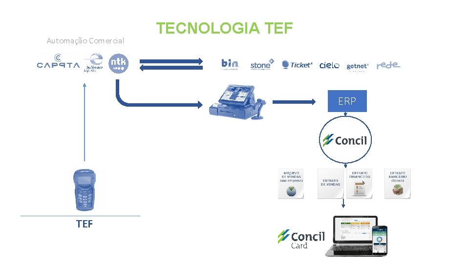 Automação Comercial TECNOLOGIA TEF ERP TEF 