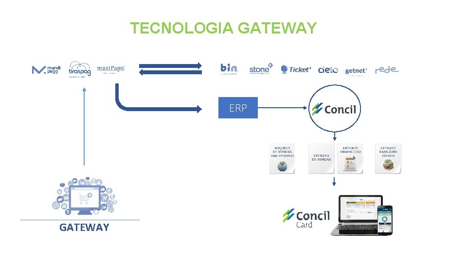 TECNOLOGIA GATEWAY ERP GATEWAY 