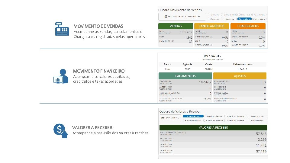 MOVIMENTO DE VENDAS Acompanhe as vendas, cancelamentos e Chargebacks registradas pelas operadoras. MOVIMENTO FINANCEIRO