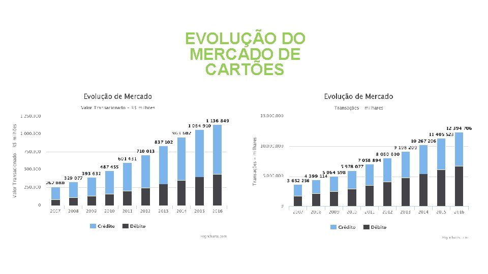 EVOLUÇÃO DO MERCADO DE CARTÕES 