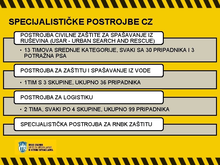 SPECIJALISTIČKE POSTROJBE CZ POSTROJBA CIVILNE ZAŠTITE ZA SPAŠAVANJE IZ RUŠEVINA (USAR - URBAN SEARCH