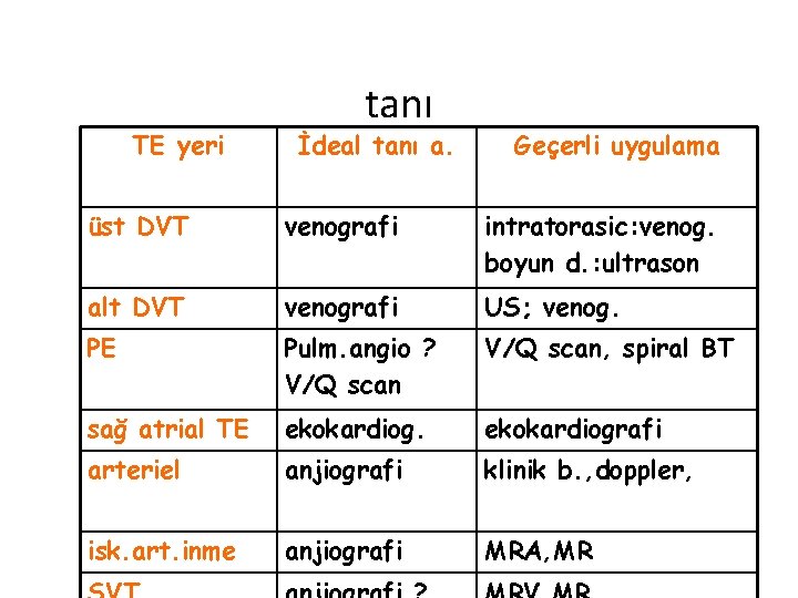 TE yeri tanı İdeal tanı a. Geçerli uygulama üst DVT venografi intratorasic: venog. boyun TE yeri tanı İdeal tanı a. Geçerli uygulama üst DVT venografi intratorasic: venog. boyun