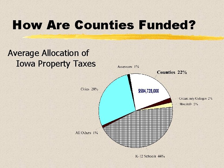 Understanding County Government Presented By Overview l What