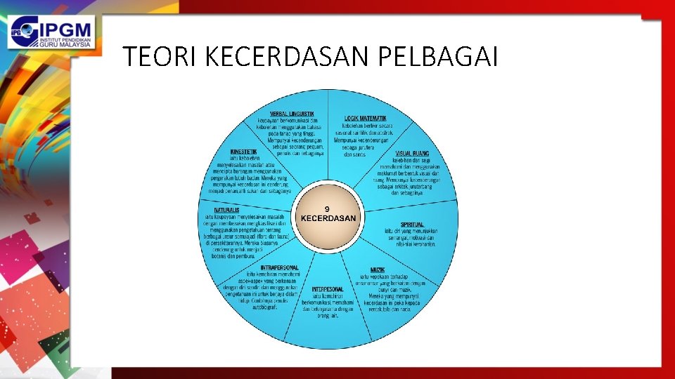 TEORI KECERDASAN PELBAGAI 