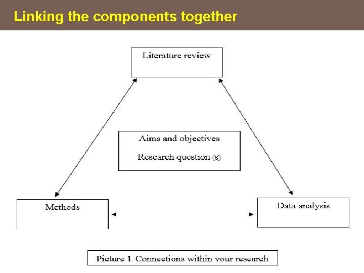 Linking the components together 