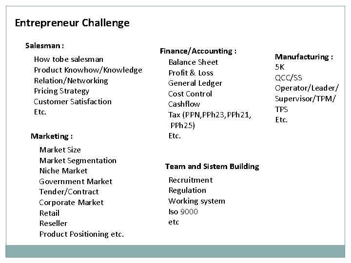 Entrepreneur Challenge Salesman : How tobe salesman Product Knowhow/Knowledge Relation/Networking Pricing Strategy Customer Satisfaction