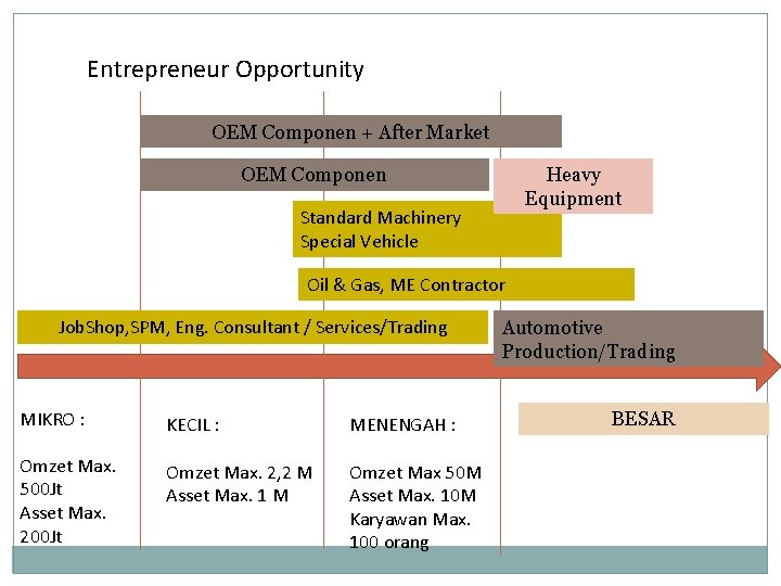 Entrepreneur Opportunity OEM Componen + After Market OEM Componen Heavy Equipment Standard Machinery Special