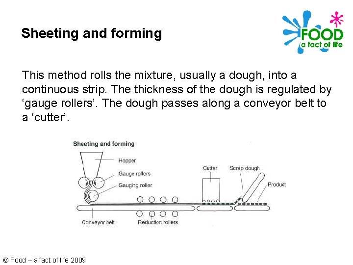 Sheeting and forming This method rolls the mixture, usually a dough, into a continuous
