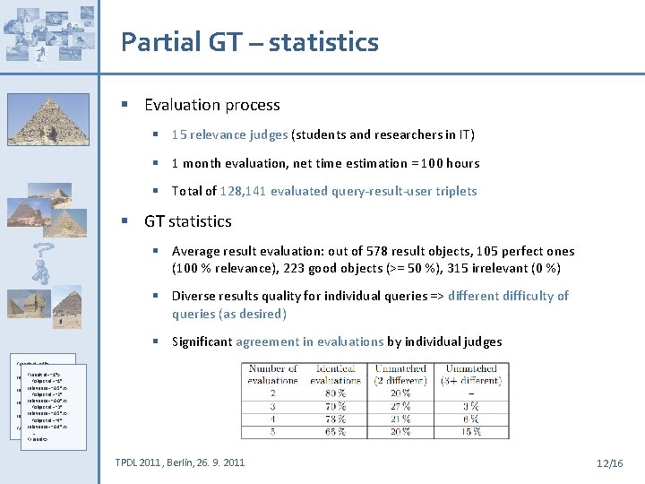 Partial GT – statistics § Evaluation process § 15 relevance judges (students and researchers