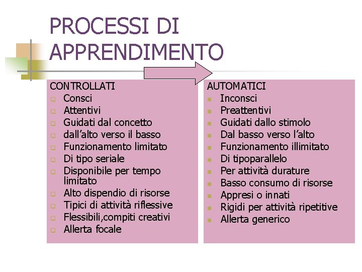 PROCESSI DI APPRENDIMENTO CONTROLLATI q Consci q Attentivi q Guidati dal concetto q dall’alto