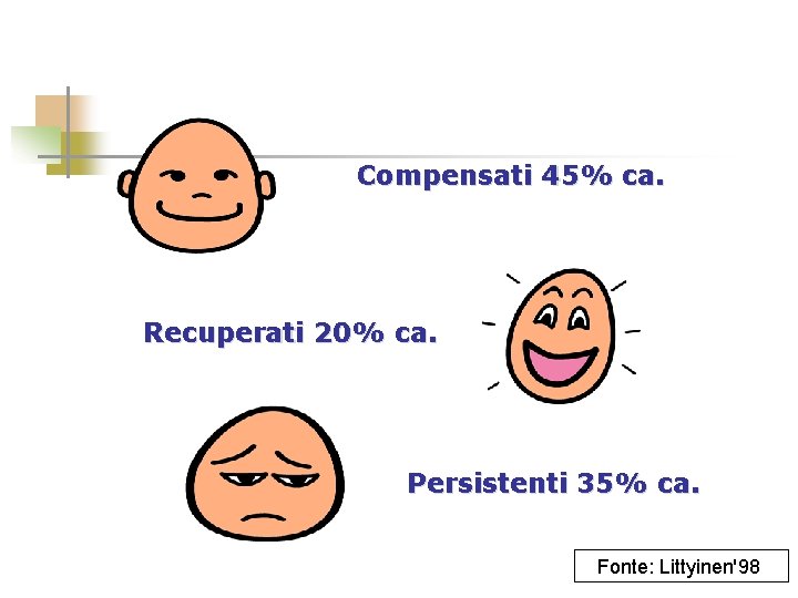 Compensati 45% ca. Recuperati 20% ca. Persistenti 35% ca. Fonte: Littyinen'98 