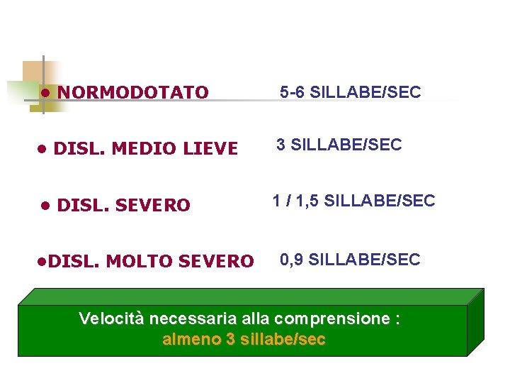  • NORMODOTATO 5 -6 SILLABE/SEC • DISL. MEDIO LIEVE 3 SILLABE/SEC • DISL.