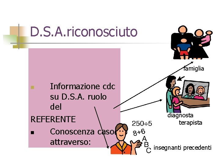 D. S. A. riconosciuto famiglia Informazione cdc su D. S. A. ruolo del REFERENTE