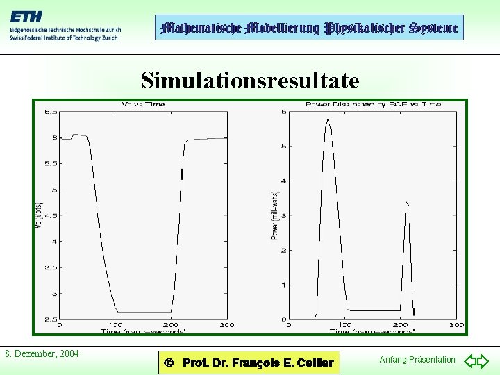 Simulationsresultate 8. Dezember, 2004 Anfang Präsentation 