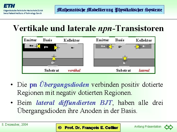 Vertikale und laterale npn-Transistoren Emitter Basis Substrat Kollektor vertikal Emitter Basis Substrat Kollektor lateral