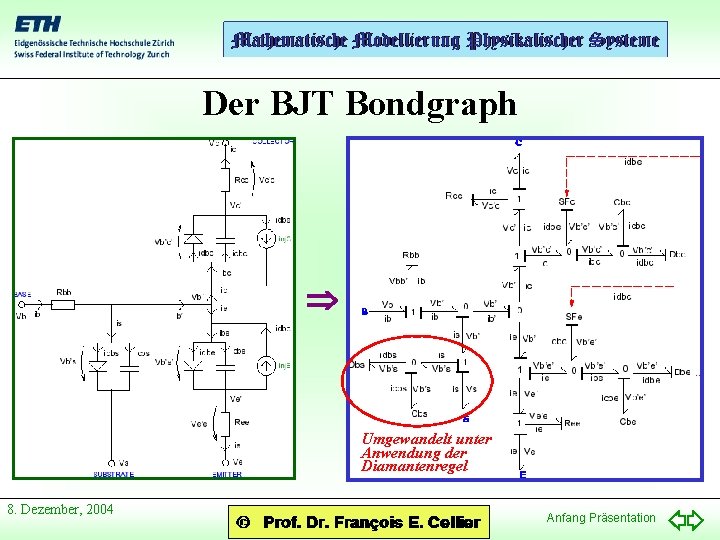 Der BJT Bondgraph Umgewandelt unter Anwendung der Diamantenregel 8. Dezember, 2004 Anfang Präsentation 