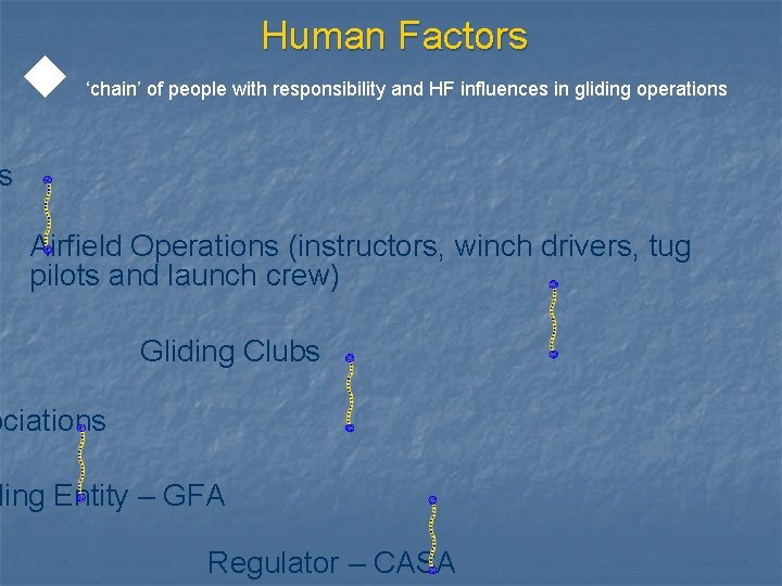 u Human Factors ‘chain’ of people with responsibility and HF influences in gliding operations