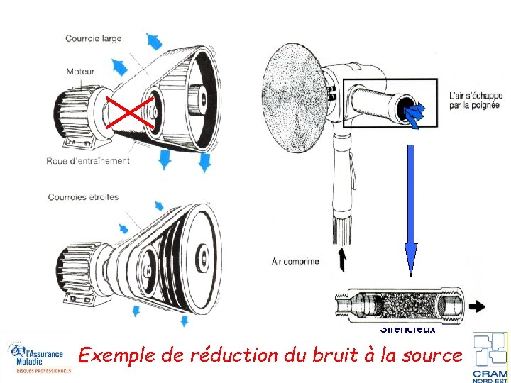 Silencieux Exemple de réduction du bruit à la source 