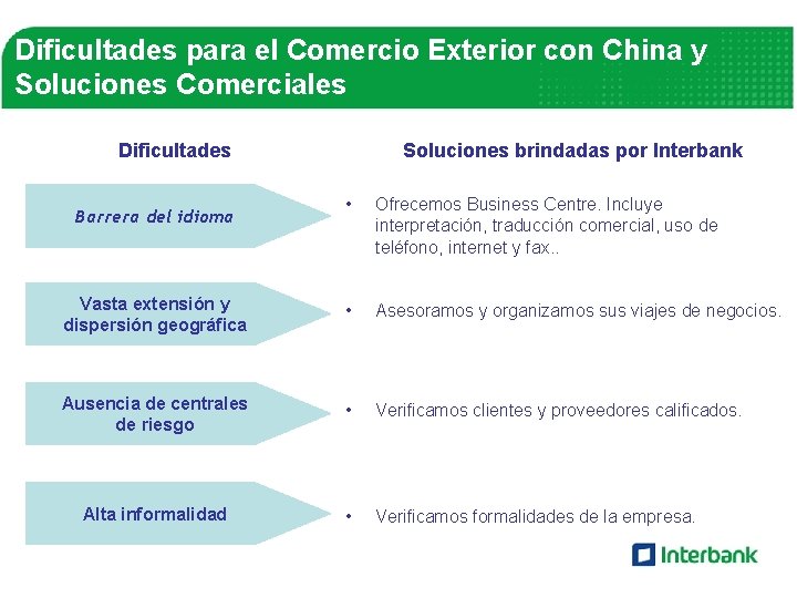 Dificultades para el Comercio Exterior con China y Soluciones Comerciales Dificultades Soluciones brindadas por