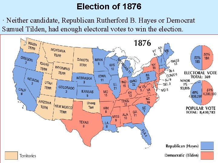 Election of 1876 · Neither candidate, Republican Rutherford B. Hayes or Democrat Samuel Tilden,