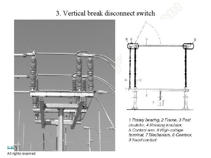 3. Vertical break disconnect switch b. alinezhad@yahoo. com-09123120634 All rights reserved 