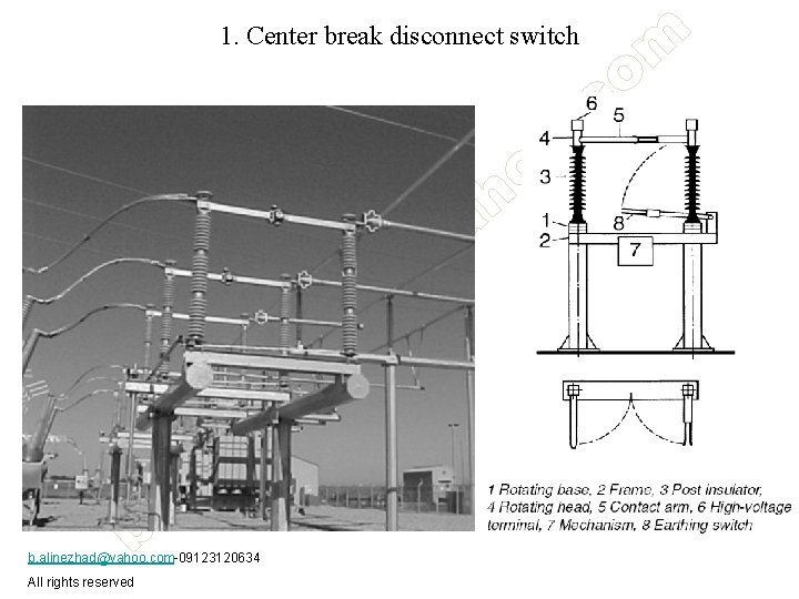 1. Center break disconnect switch b. alinezhad@yahoo. com-09123120634 All rights reserved 