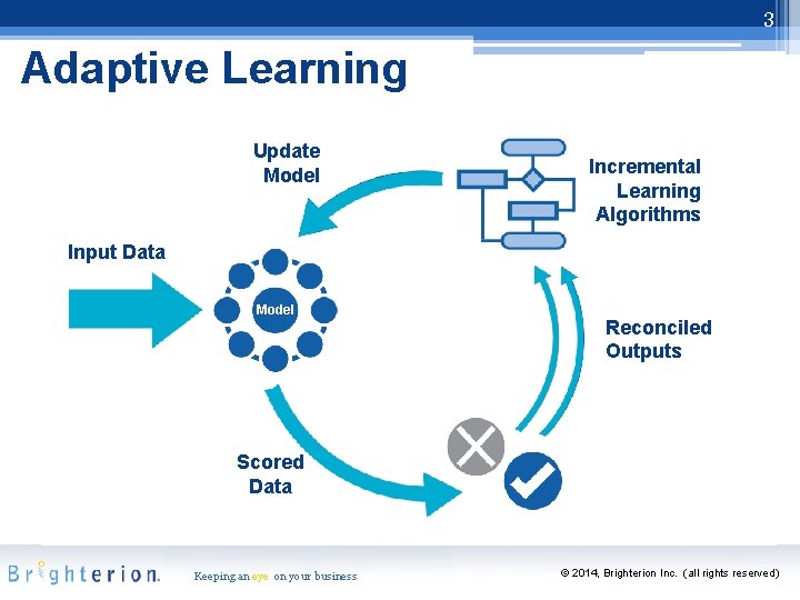 1 Brighterion Solutions ADAPTIVE LEARNING NEURAL NETWORKS CASEBASED