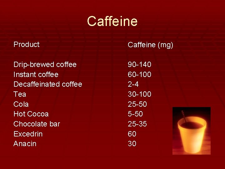 Caffeine Product Caffeine (mg) Drip-brewed coffee Instant coffee Decaffeinated coffee Tea Cola Hot Cocoa