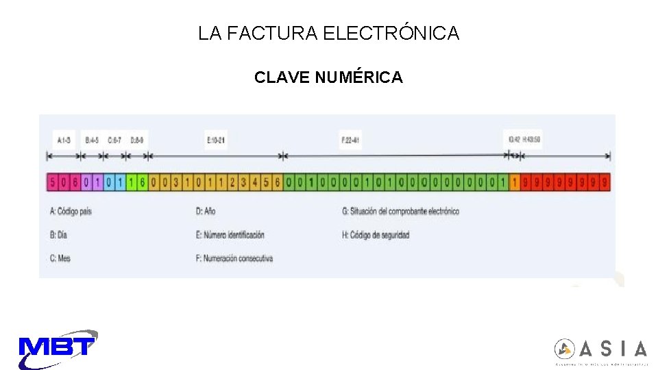 LA FACTURA ELECTRÓNICA CLAVE NUMÉRICA 